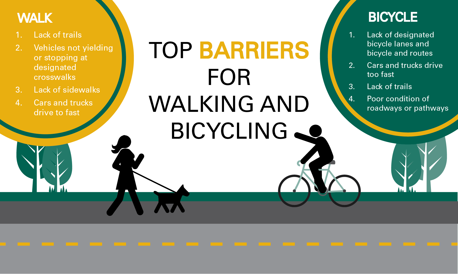 top reasons top barriers